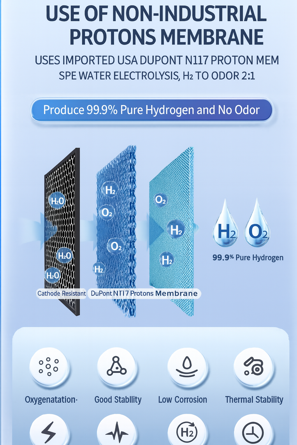 高品质制氢膜片 / High-Quality Hydrogen Membrane